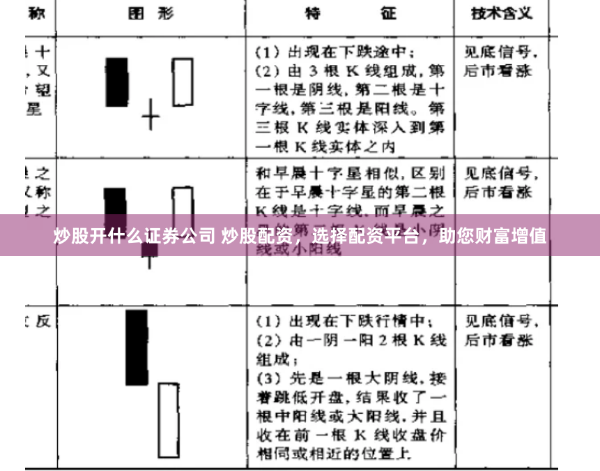 炒股开什么证券公司 炒股配资，选择配资平台，助您财富增值