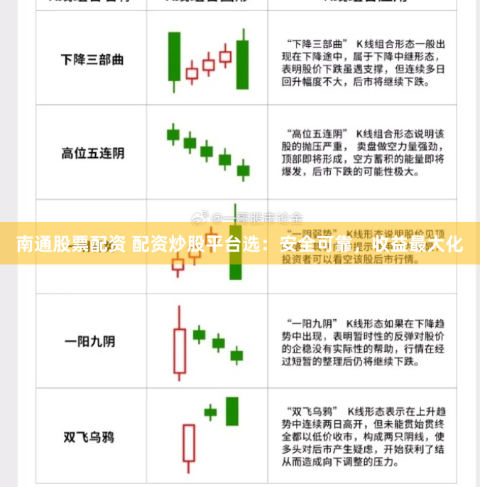 南通股票配资 配资炒股平台选：安全可靠，收益最大化