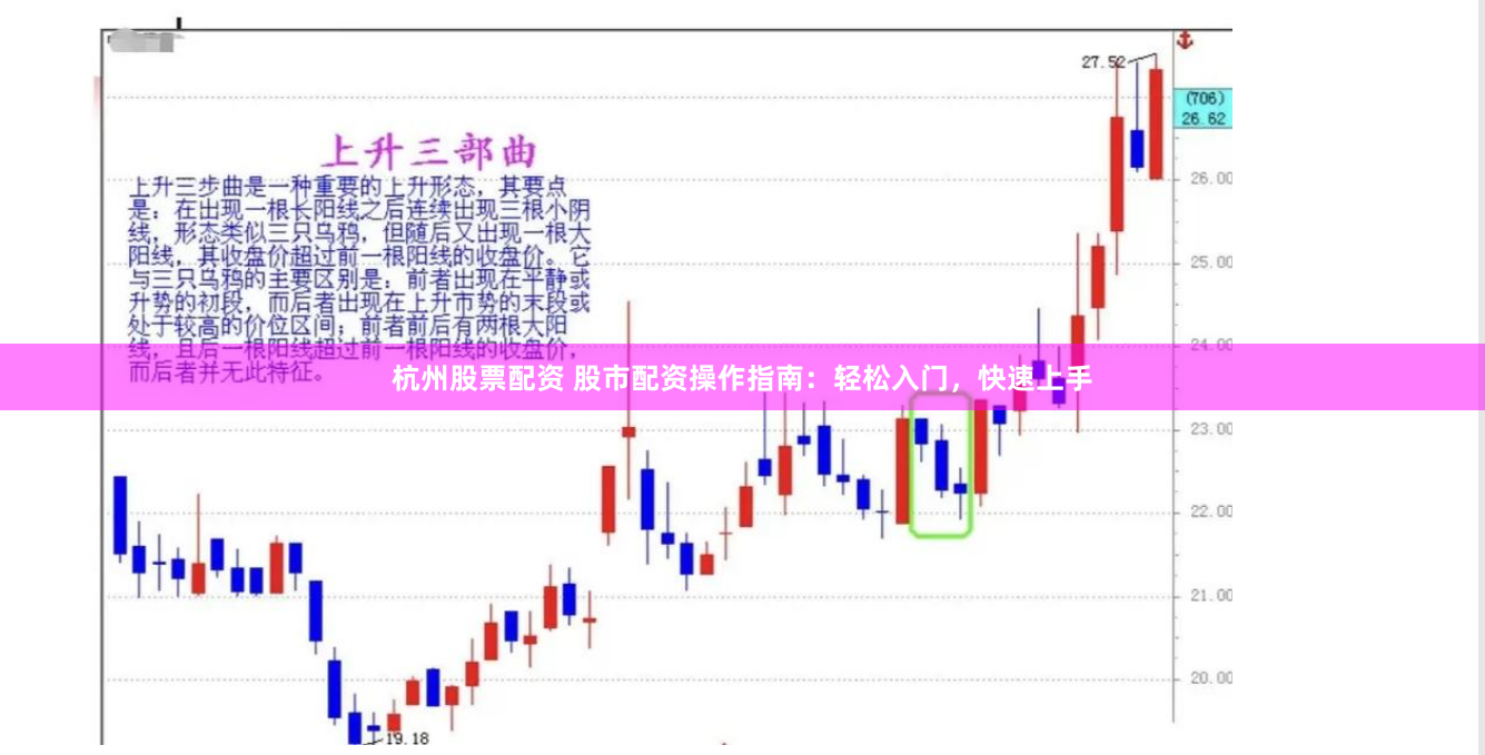 杭州股票配资 股市配资操作指南：轻松入门，快速上手