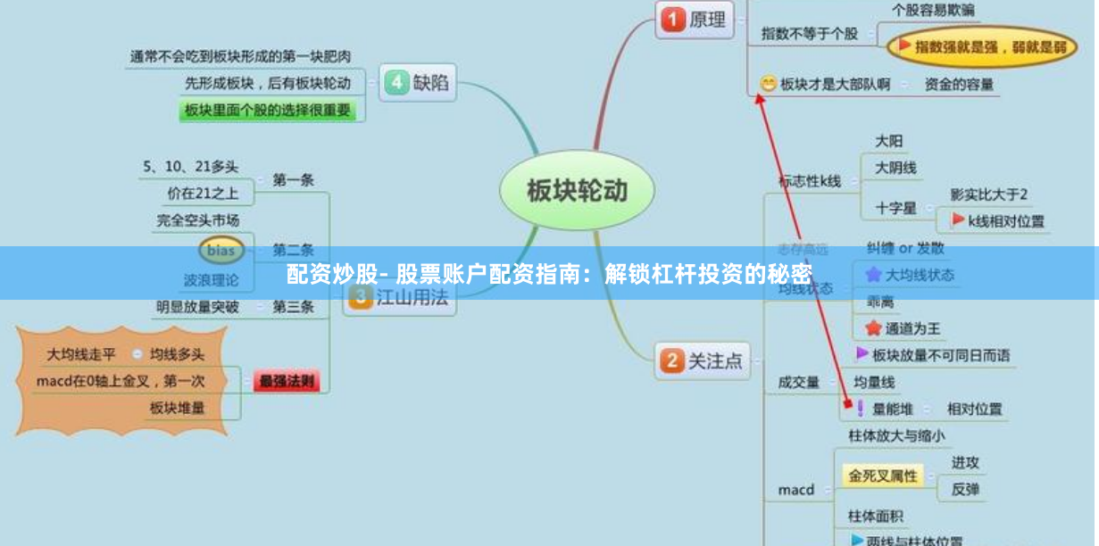 配资炒股- 股票账户配资指南：解锁杠杆投资的秘密
