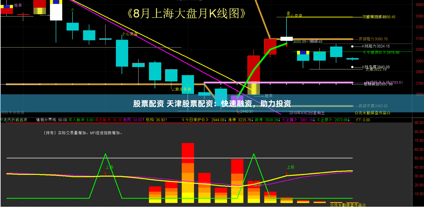 股票配资 天津股票配资：快速融资，助力投资