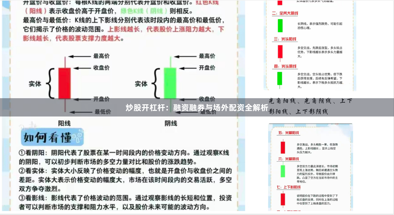 炒股开杠杆：融资融券与场外配资全解析