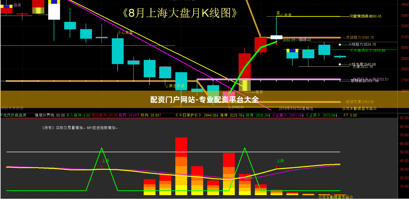 配资门户网站-专业配资平台大全
