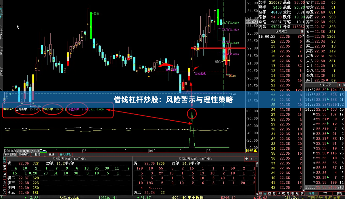 借钱杠杆炒股:风险警示与理性策略